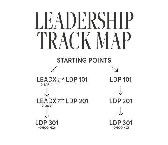 LeadershipTrackMap-v2 LeadershipTrackMap-v2