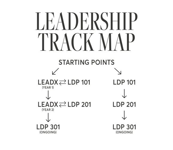 LeadershipTrackMap v